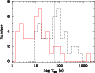 \begin{figure}
\includegraphics[width=6.4cm,angle=-90]{t90distr.ps}\end{figure}