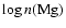 $\log n(\rm {Mg})$
