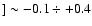 $]\sim-0.1\div+0.4$