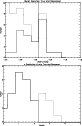 \begin{figure}
\par\includegraphics[angle=90,width=7.2cm,clip]{6714fig4.ps} \includegraphics[angle=90,width=7.1cm,clip]{6714fig5.ps} \end{figure}