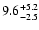 $\rm 9.6^{+5.2}_{-2.5}$