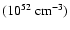 $({\rm 10^{52}~cm^{-3}})$