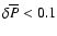 $\delta\overline{P} < 0.1$