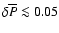 $\delta\overline{P}\la 0.05$