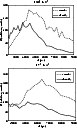 \begin{figure}
\par\includegraphics[width=6.85cm,clip]{6185fig27.ps}\par\includegraphics[width=6.85cm,clip]{6185fig28.ps}\end{figure}