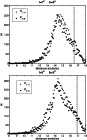 \begin{figure}
\par\includegraphics[width=7.65cm,clip]{6185fig06.eps}\par\includegraphics[width=7.65cm,clip]{6185fig07.eps}\end{figure}