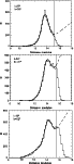 \begin{figure}
\par\includegraphics[width=6cm,clip]{6185fig08.eps}\par\includegr...
...p]{6185fig09.eps}\par\includegraphics[width=6cm,clip]{6185fig10.eps}\end{figure}