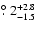 $\hbox{$.\!\!^\circ$ }2^{+2.8}_{-1.5}$