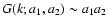 $G(k;a_1,a_2) \sim a_1 a_2$