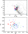 \begin{figure}
\par\includegraphics[width=8.2cm,clip]{6931f12.eps}\end{figure}