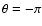 $\theta=-\pi$