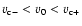 $v_{\rm c-}<v_0<v_{\rm c+}$