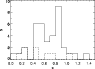 \begin{figure}
\par\includegraphics[width=8.3cm,clip]{5849_22.ps}
\end{figure}