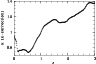 \begin{figure}
\par\includegraphics[angle=270,width=8.3cm,clip]{5849_8.ps} \end{figure}