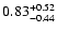 $\rm0.83_{-0.44}^{+0.52}$