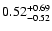 $\rm0.52_{-0.52}^{+0.69}$