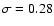 $\sigma =0.28$