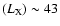 $(L_{\rm {X}}) \sim 43$