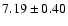 $ 7.19\pm0.40$