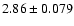 $ 2.86\pm0.079$