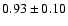 $ 0.93\pm0.10 $