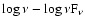 $\log \rm\nu-\log \nu F_{\nu}$