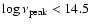 $\log\nu_{\rm peak}< 14.5$