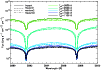 \begin{figure}
\par\resizebox{8.8cm}{!}{\includegraphics[width=8.8cm]{7074fg2c.eps}} \end{figure}