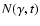 $N(\gamma,t)$