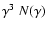 $\gamma^3~ N(\gamma)$