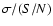 $\sigma / (S/N)$