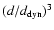 $(d/d_{\rm dyn})^3$