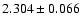 $2.304 \pm 0.066$
