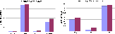 \begin{figure}
\par\mbox{\includegraphics[width=7cm]{4981f1a.ps}\hspace{3mm}
\includegraphics[width=7cm]{4981f1b.ps} }
\par
\end{figure}