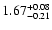 $\rm 1.67^{+ 0.08}_{- 0.21 }$