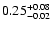 $\rm0.25^{+ 0.08}_{- 0.02 }$