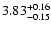 $\rm 3.83^{+ 0.16}_{- 0.15 }$