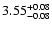 $\rm 3.55^{+ 0.08}_{- 0.08 }$