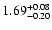 $\rm 1.69^{+ 0.08}_{- 0.20 }$