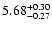 $\rm 5.68^{+ 0.30}_{- 0.27 }$