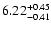 $\rm 6.22^{+ 0.45}_{- 0.41 }$