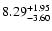 $\rm 8.29^{+ 1.95}_{- 3.60 }$