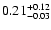 $\rm0.21^{+ 0.12}_{- 0.03 }$