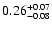 $\rm0.26^{+ 0.07}_{- 0.08 }$