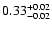$\rm0.33^{+ 0.02}_{- 0.02 }$