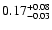 $\rm0.17^{+ 0.08}_{- 0.03 }$