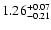 $\rm 1.26^{+ 0.07}_{- 0.21 }$