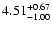 $\rm 4.51^{+ 0.67}_{- 1.00 }$