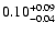 $\rm0.10^{+ 0.09}_{- 0.04 }$