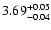 $\rm 3.69^{+ 0.05}_{- 0.04 }$